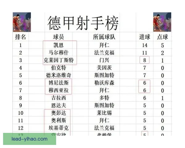 德甲最新战报深度解析及球队实力对比分析
